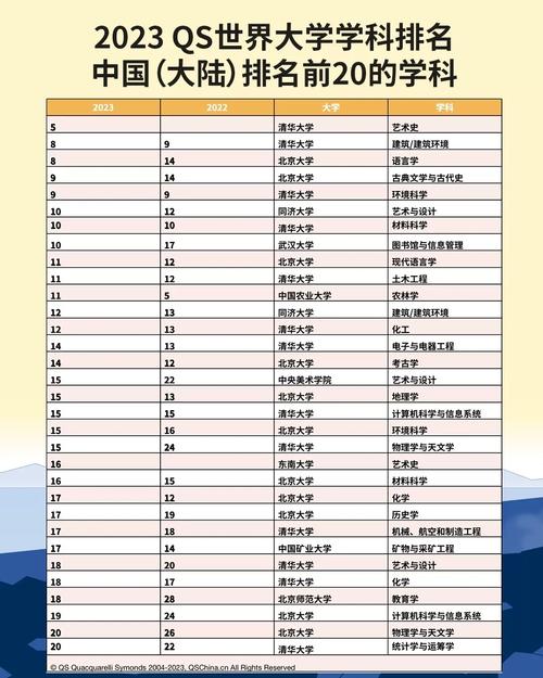 全球700名大学怎么样