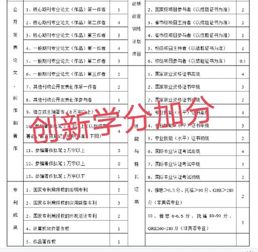 学分本怎么办理