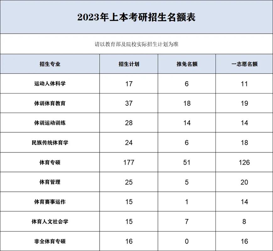 怎么看考研招收名额