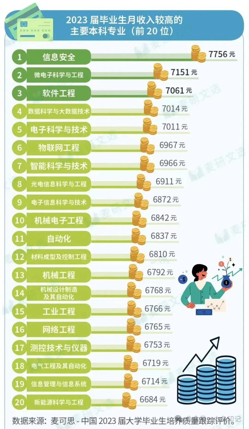 新能源有哪些本科