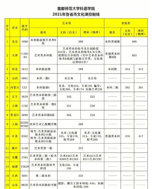 首都师范大学怎么缴纳学费