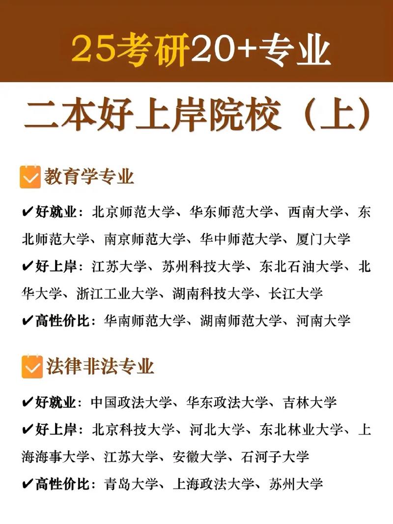 有什么好点的二本大学