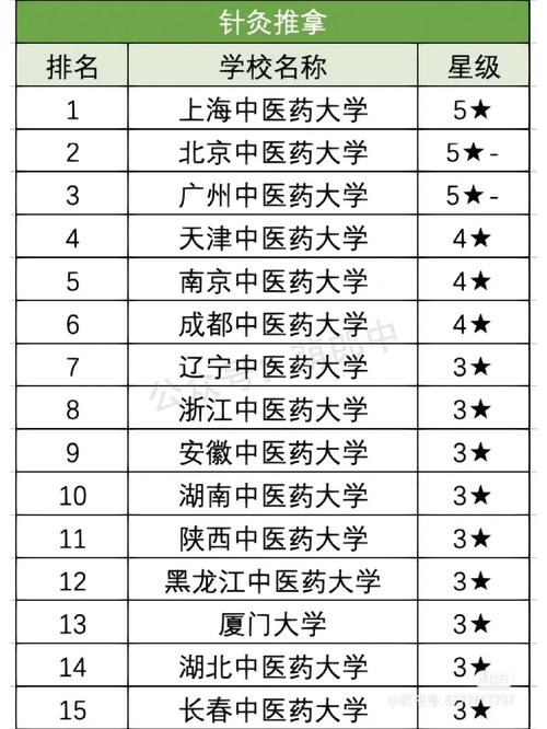 针灸推拿考研学校有哪些