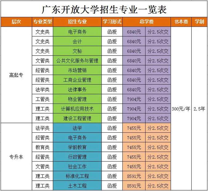 广工大学有哪些专业