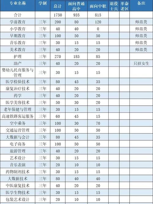 滁州职业学院怎么坐车