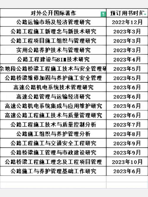 公路系包括哪些专业