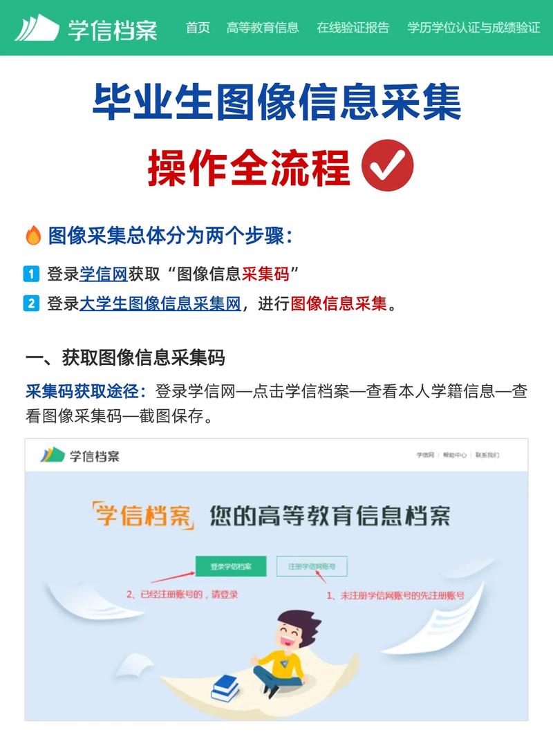 学信网哪里看毕业采集照