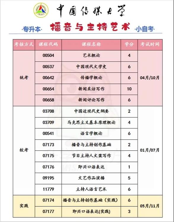 播音主持有哪些专业的大学