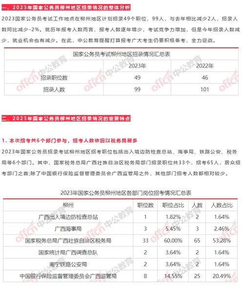 柳州哪里报读本科