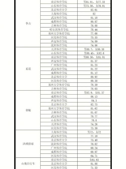 广东体育怎么折分