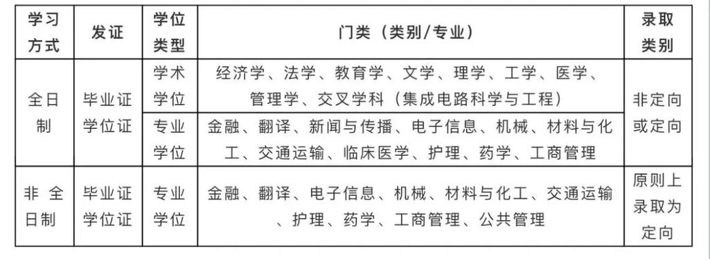 电子科大归什么部门管