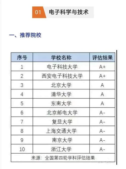 工科怎么转研究员