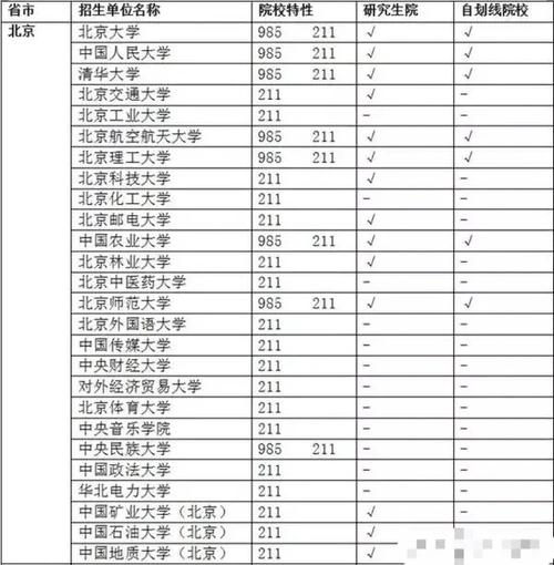 江西的985211有哪些