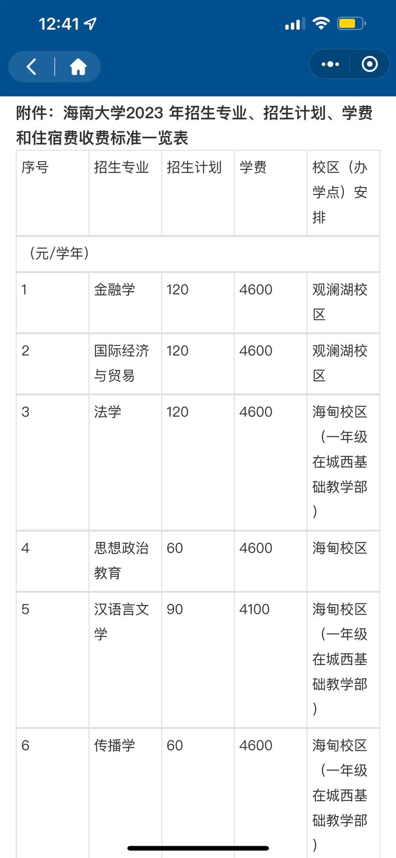 海南大学开设的专业有哪些