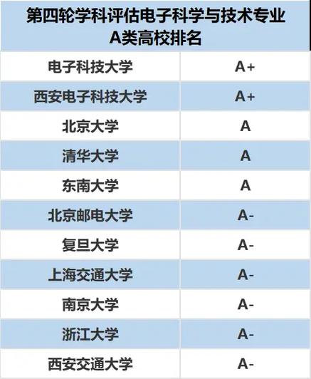 电子科大什么专业排名