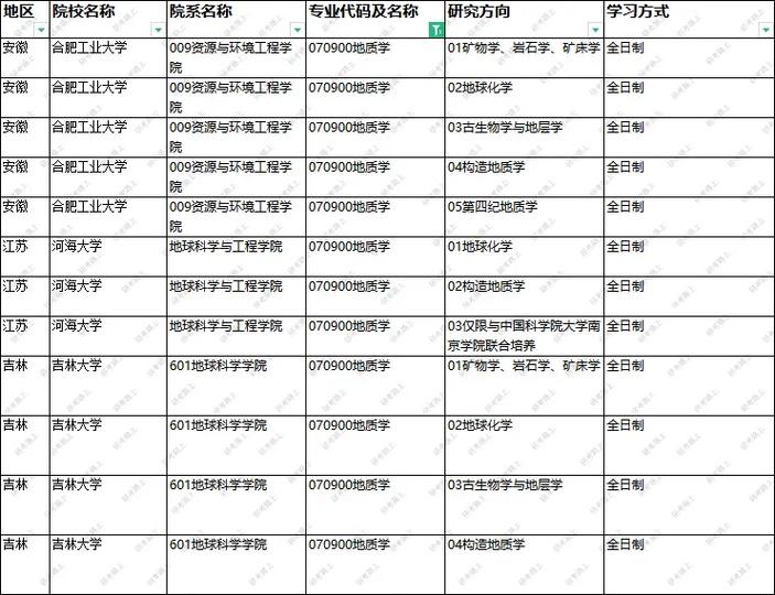 地质学人才有哪些