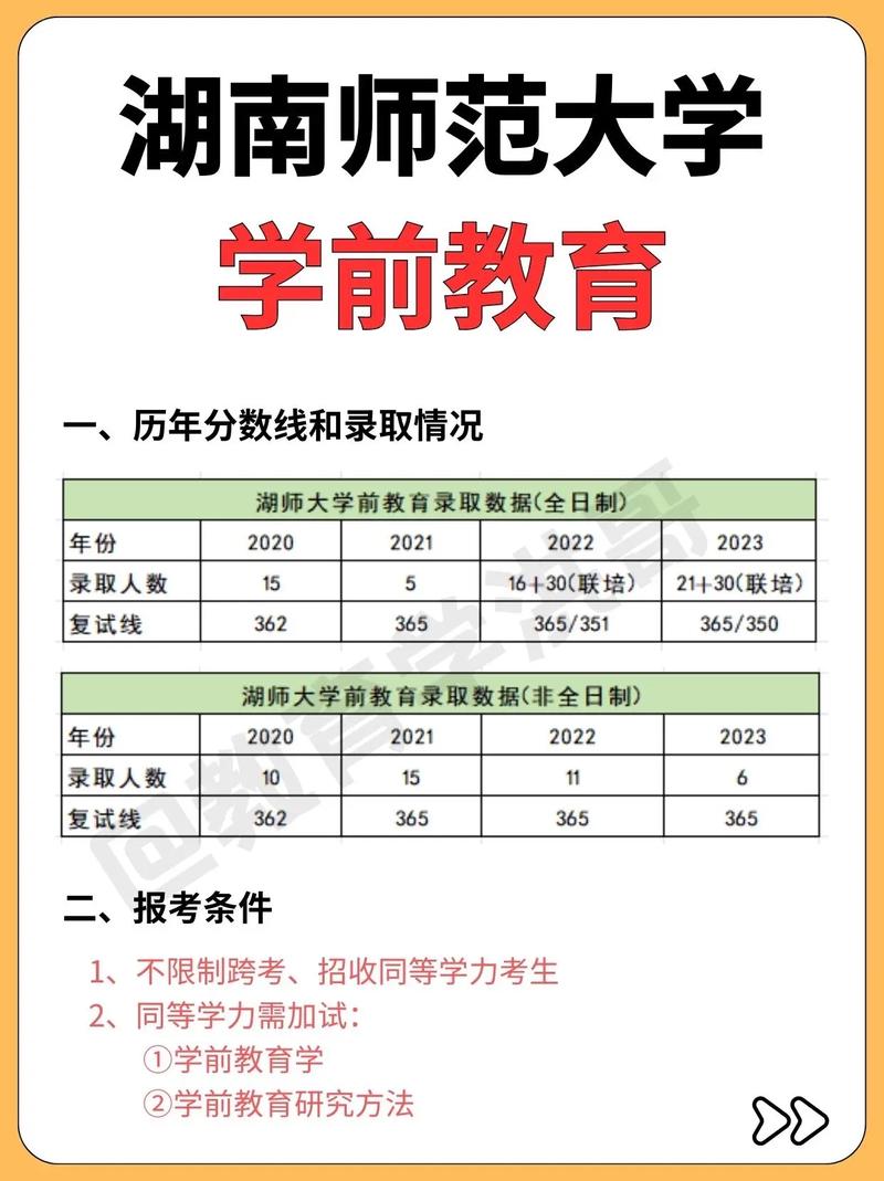 湖南哪些大学有学前教育