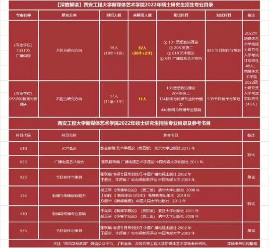 西安工程大学怎么借书