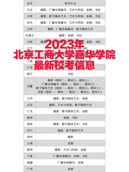 北京工商大学是什么专业