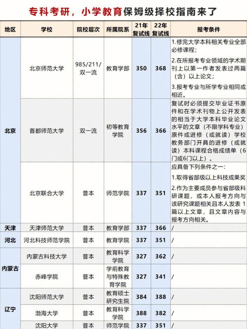 所属院系是什么意思