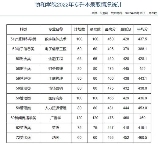 仰恩大学的专业有哪些