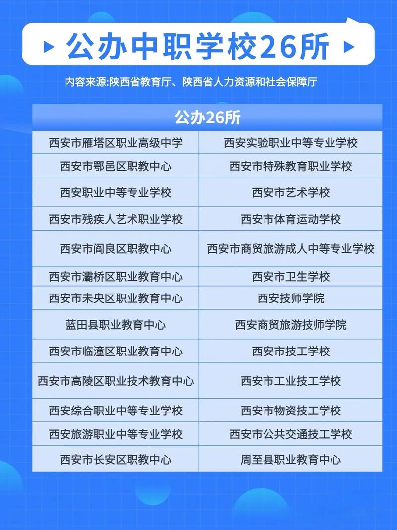 西安公办民办高校有哪些