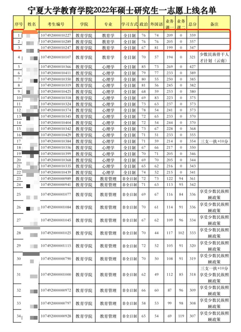 银川大学能学什么条件