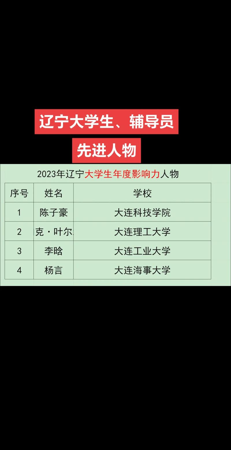 怎么联系辽大学生