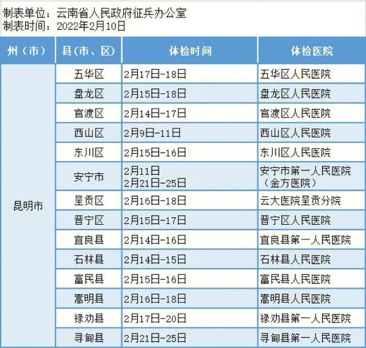 网上征兵什么时间体检