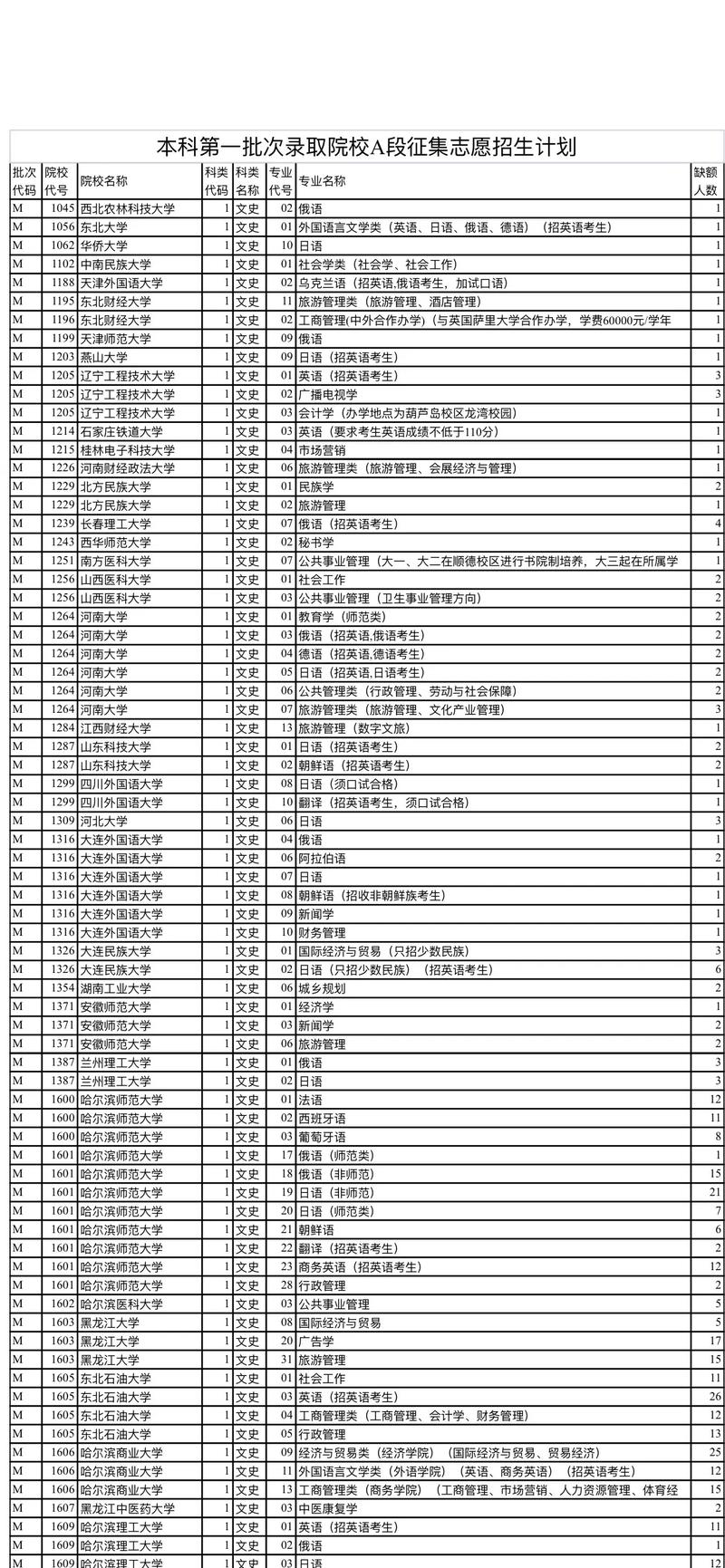 哈尔滨本科有哪些大学