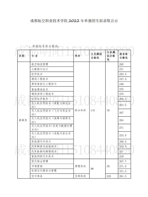 成都航院有哪些专业