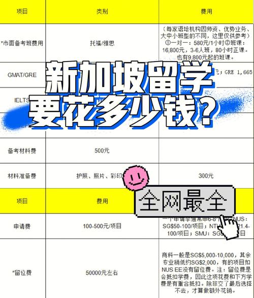 新加坡留学费读什么专业好