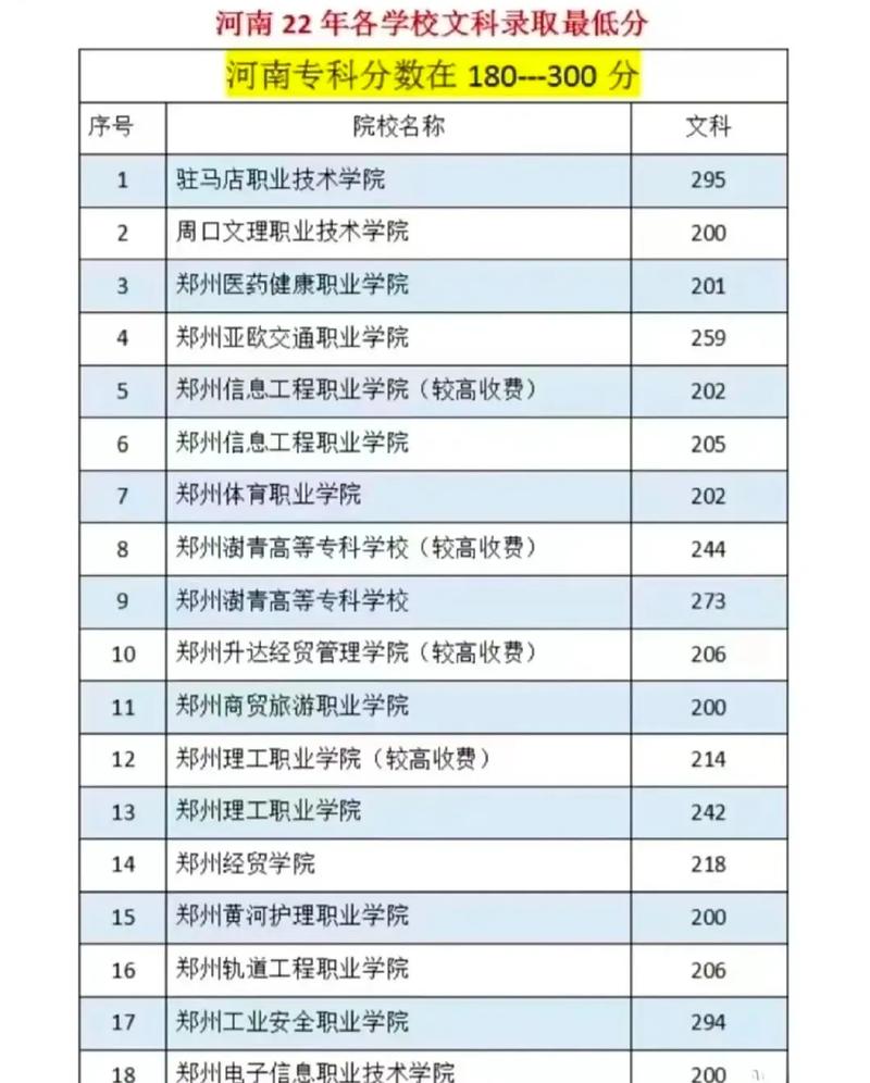 太谷三本大学有哪些