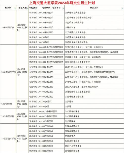 上海交大学期怎么安排