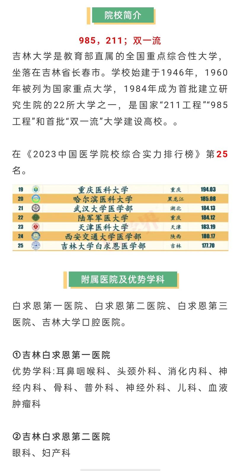 吉林医学院有哪些专业