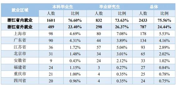 杭电硕士就业怎么样