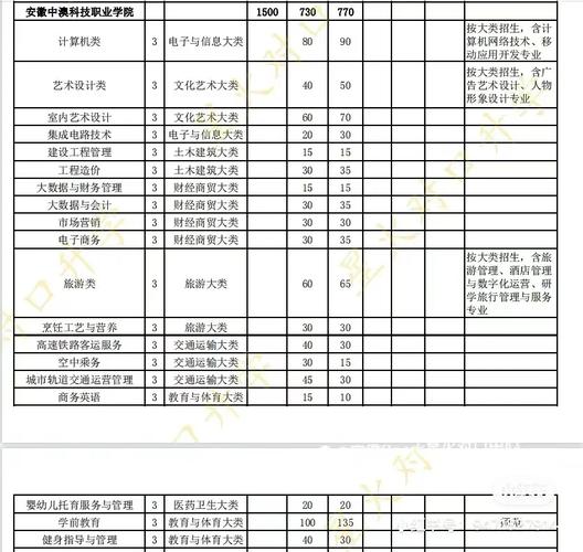 安徽冶金学院什么级别