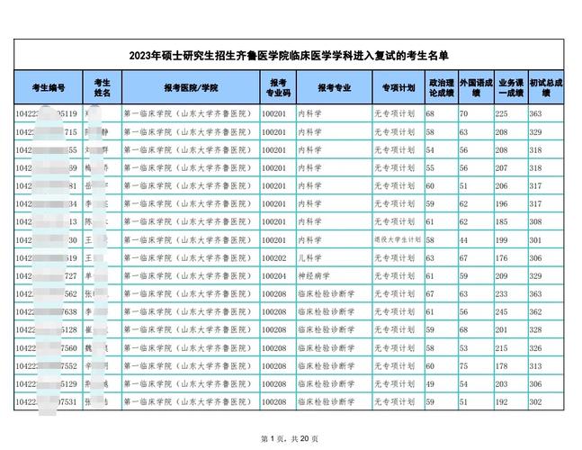 齐鲁医学院有什么系