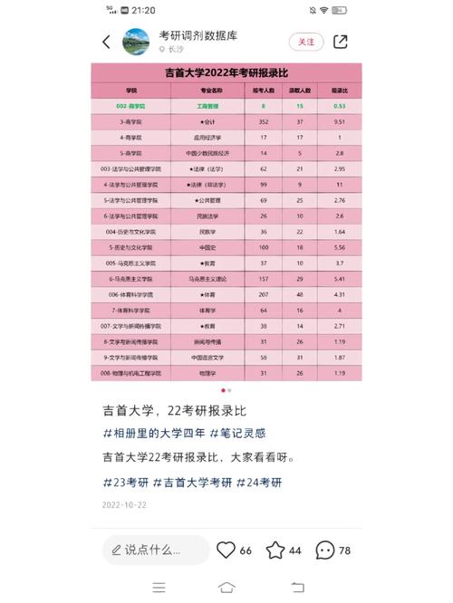 吉首大学考研可以考哪些学校