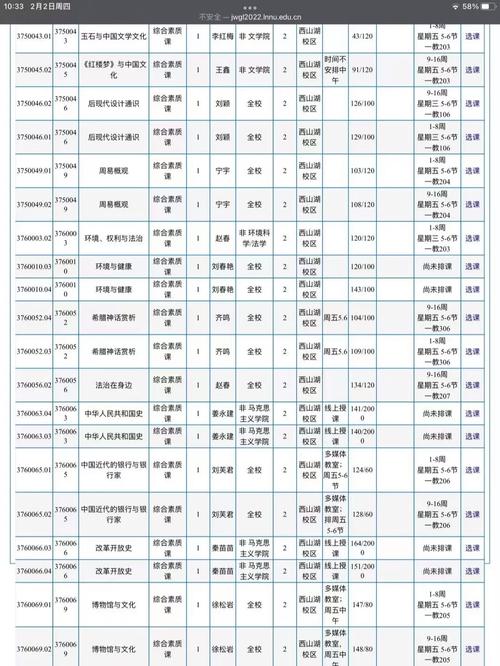 教务网选课限选是什么