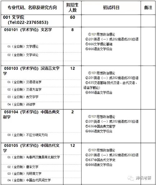 天津师范大学什么专业最好