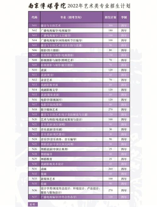 南京薪传大学有哪些专业