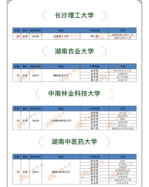 长沙哪些大学有专科批