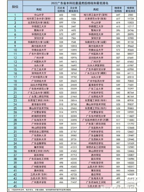 普通公立大学有哪些