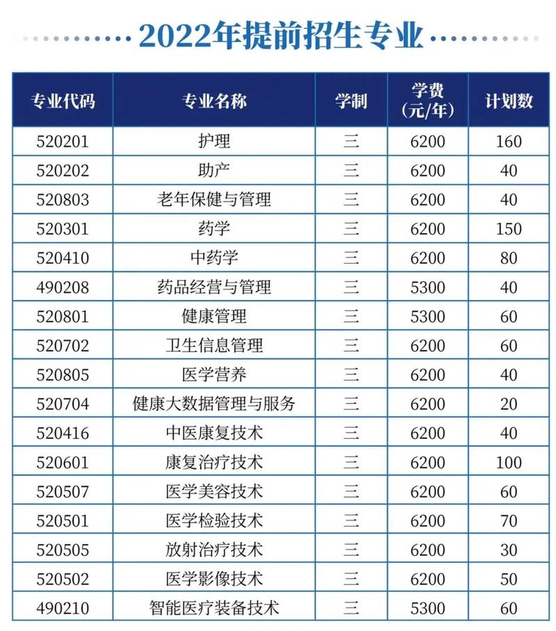 江苏有什么医学类专科