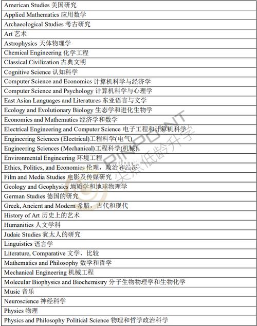 耶鲁大学哪些专业