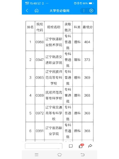 全国专科理科有哪些学校