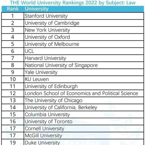 哪些大学设有法学涉外