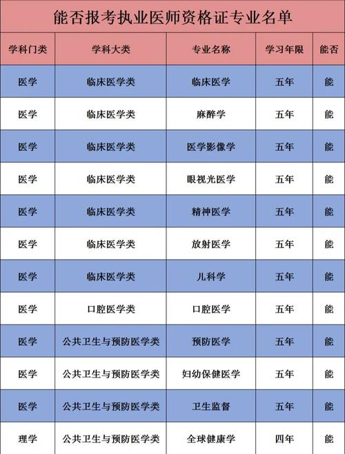 医学院临床专业学什么