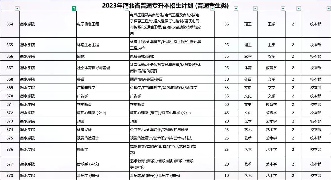 衡水都有哪些本科学校